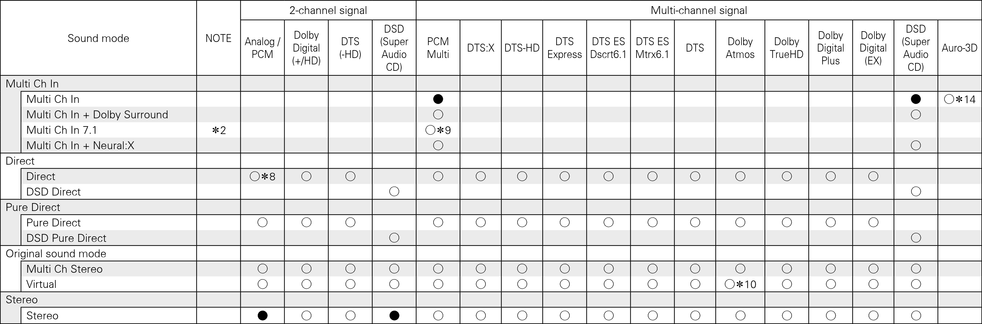 Tsignal & Csound2 S7